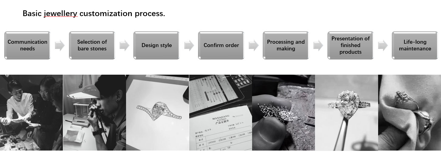 裘世瑋 新的奢侈品牌開發(fā)和定制珠寶服務(wù)