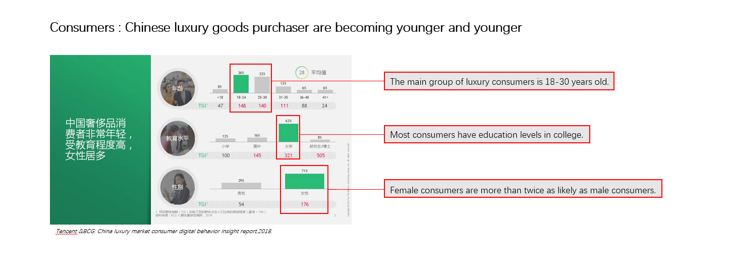 裘世瑋 新的奢侈品牌開發(fā)和定制珠寶服務(wù)