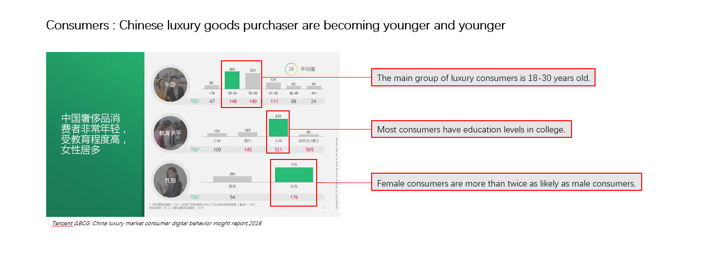 裘世瑋 新的奢侈品牌開發(fā)和定制珠寶服務(wù)