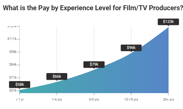 全球電影名校申請攻略