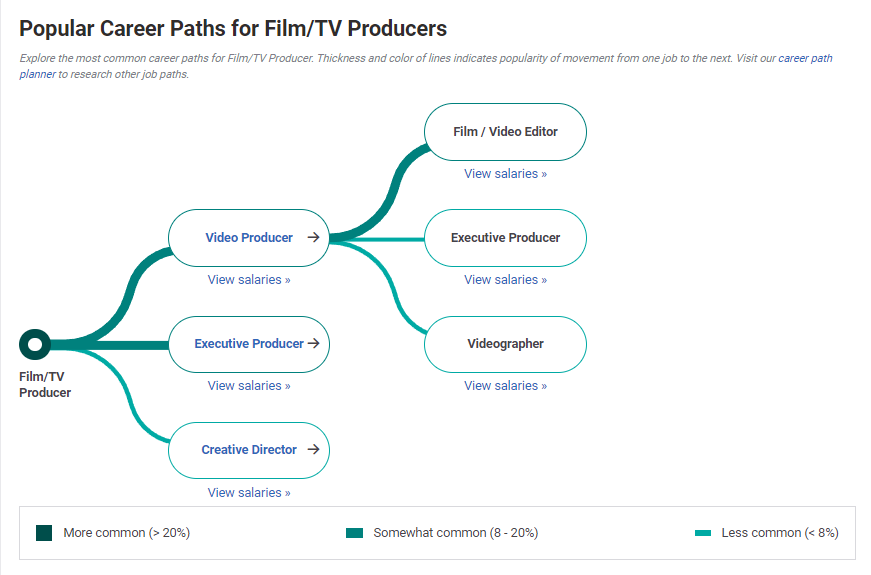 全球電影名校申請攻略