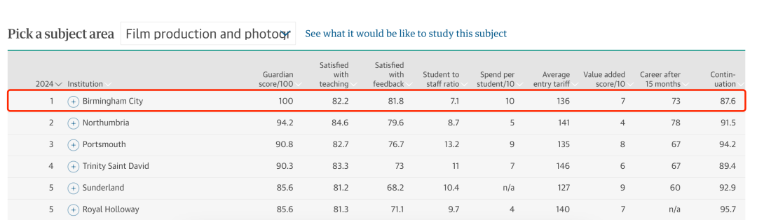 全球電影名校申請攻略